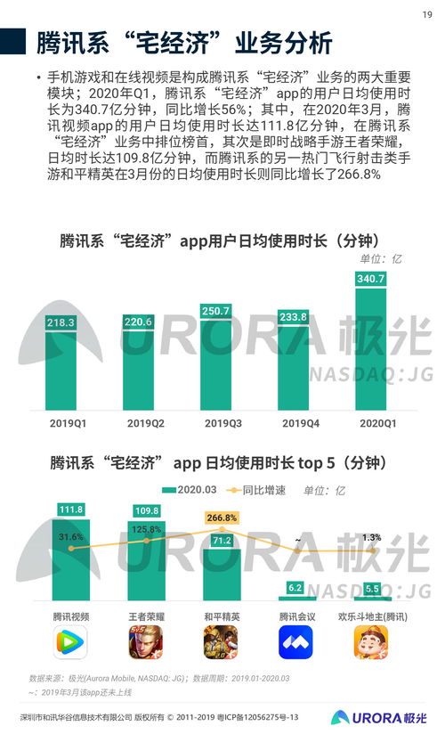 2020年Q1移動互聯(lián)網(wǎng)行業(yè)數(shù)據(jù)研究報(bào)告