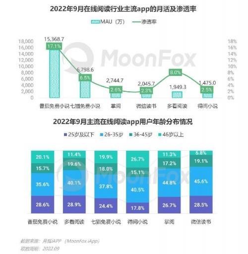 2022年Q3移動互聯(lián)網(wǎng)行業(yè)數(shù)據(jù)研究報(bào)告 增長穩(wěn)健，生態(tài)分化與場景深化并行
