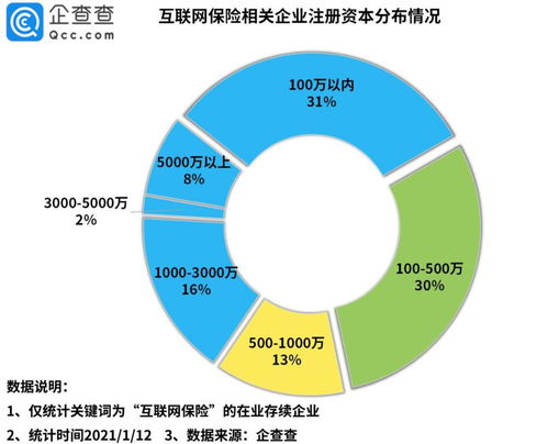 數(shù)字化轉(zhuǎn)型加速 2020年我國互聯(lián)網(wǎng)保險(xiǎn)相關(guān)企業(yè)注冊量同比大增93%